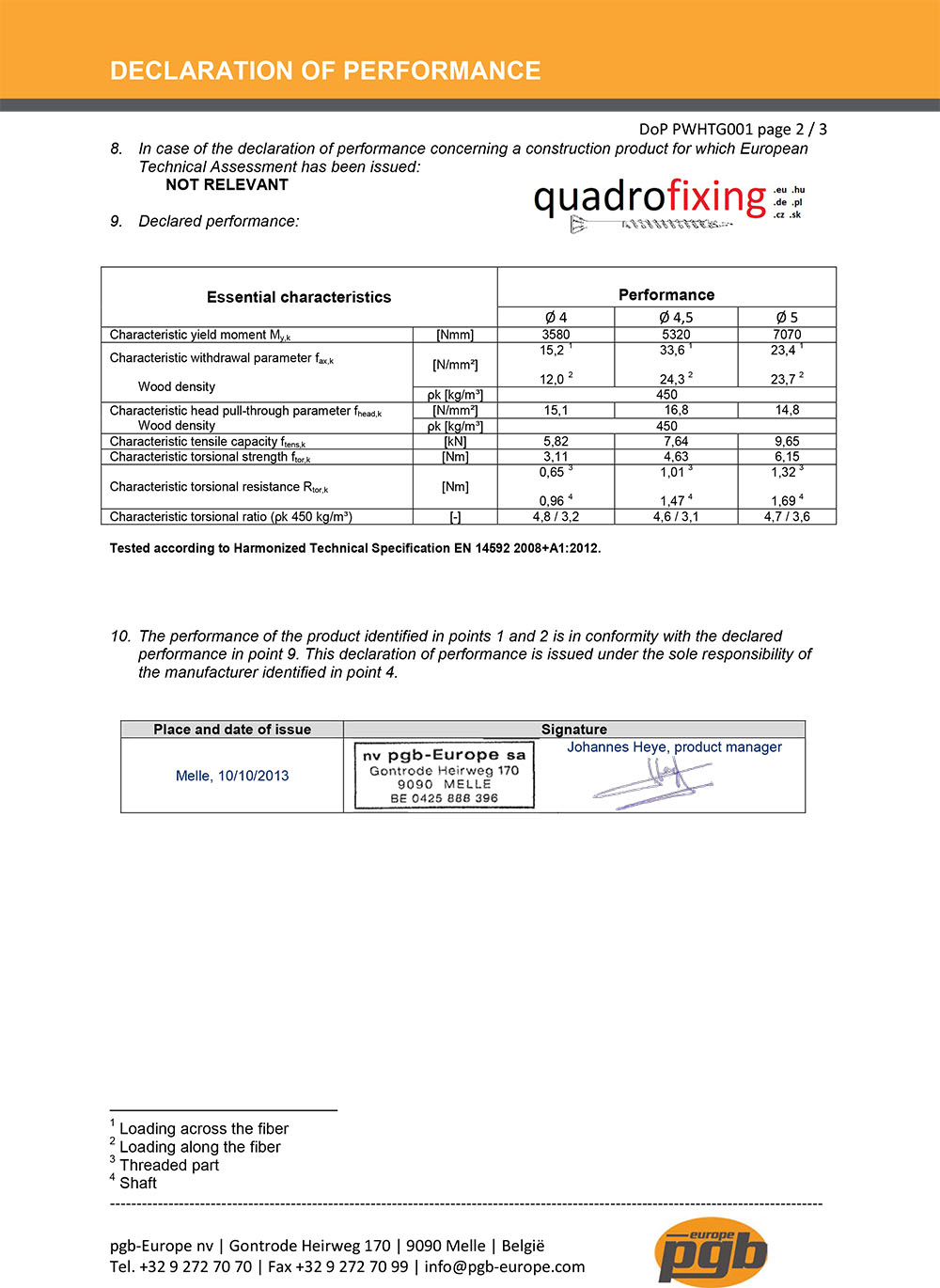CE Zertifikat Edelstahl Terrassenschraube C2 - quadrofixing 2