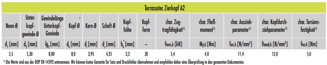 Terrassotec ZK, Terrasseschrauben 5,5 mm, Edelstahl A2, Eurotec